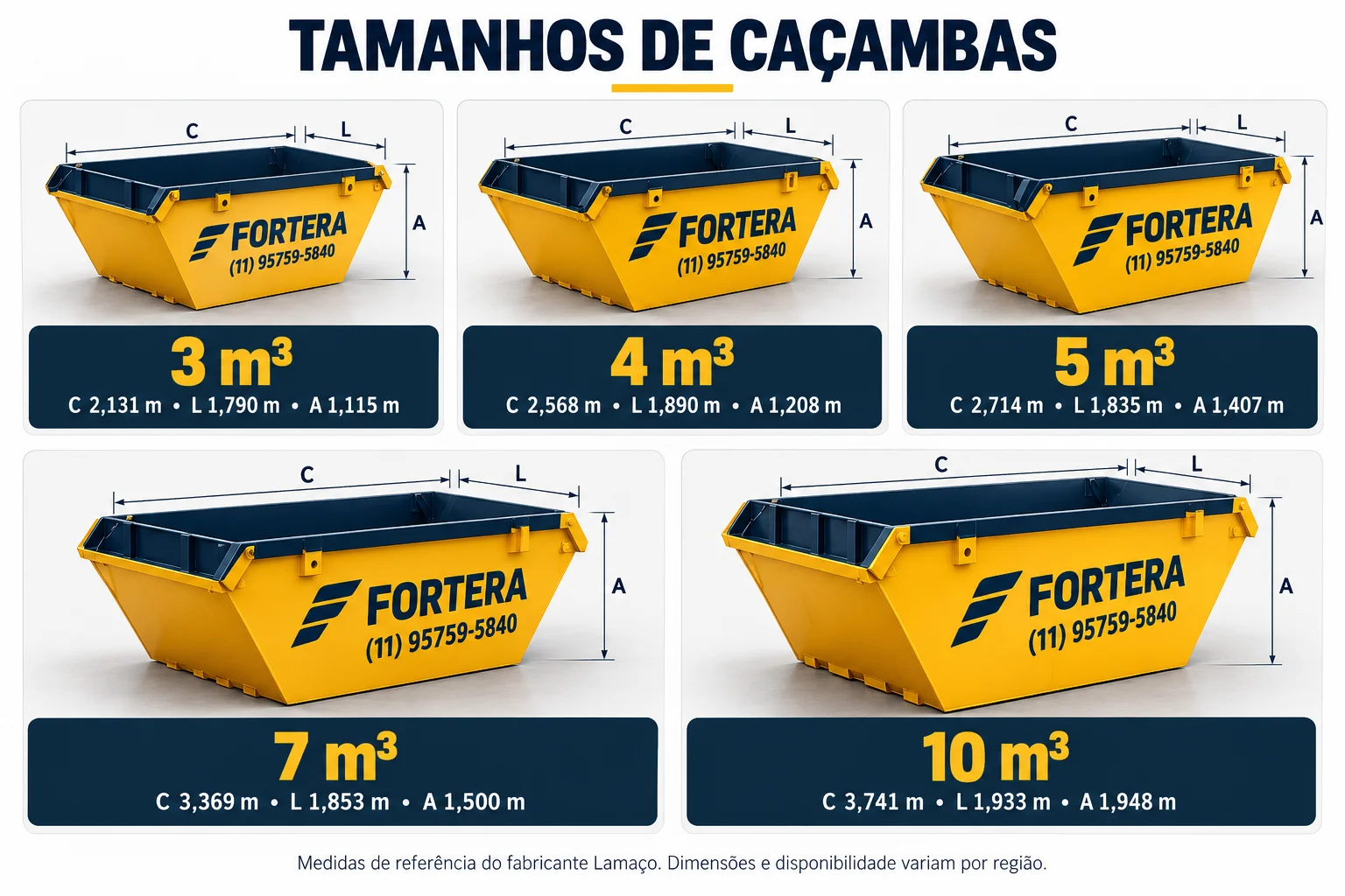 Comparativo de caçambas Fortera de 3, 4, 5, 7 e 10 m³ com dimensões de referência